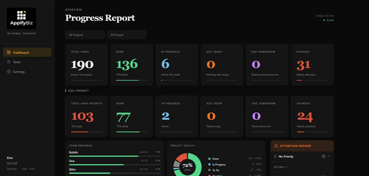 Internal task and progress tracker dashboard